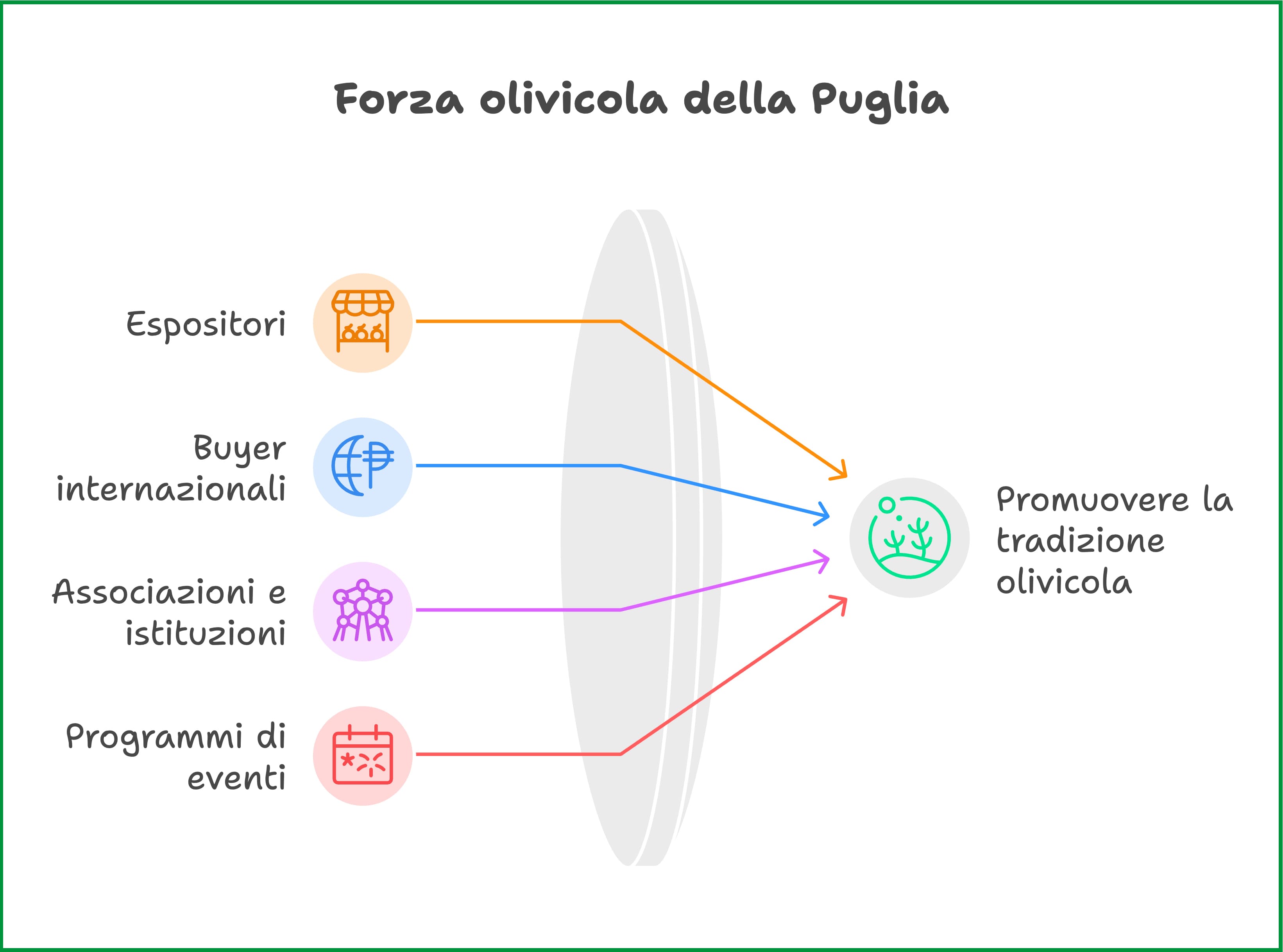 forza olivicola