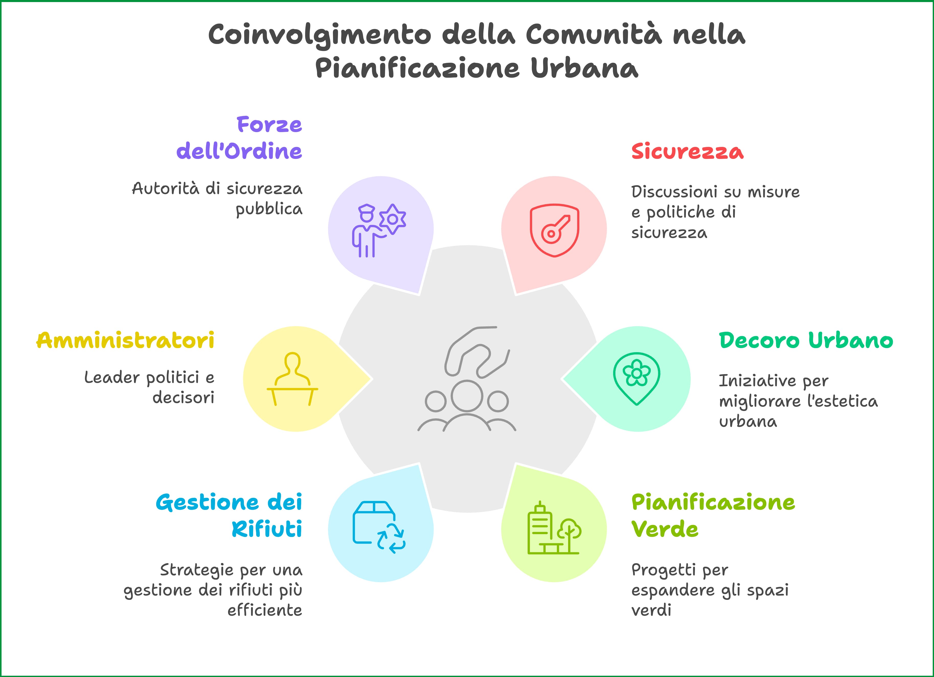 pianificazione urbana