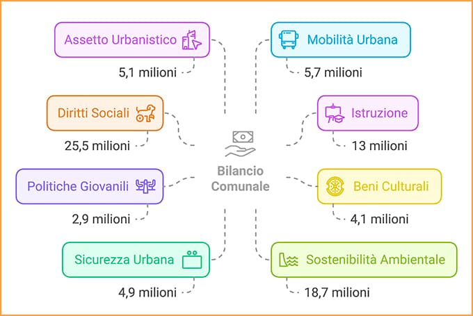 visual bilancio previsione